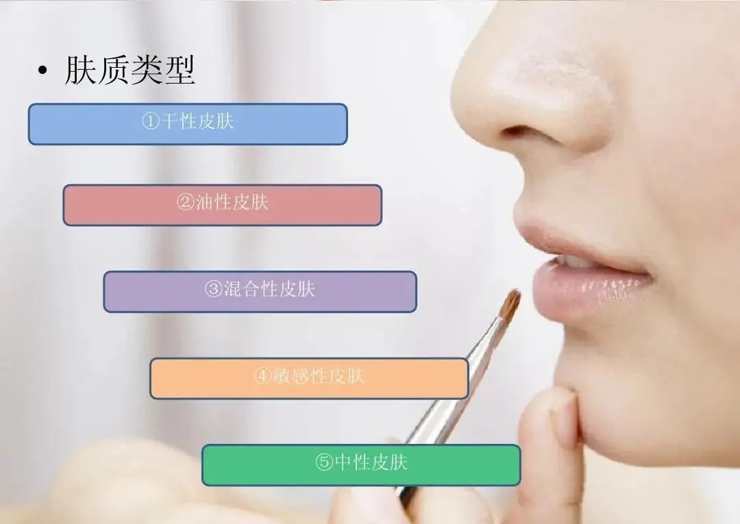 【诺琦格国际】护肤品，你真的选对了么？